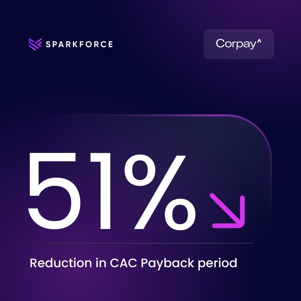 B2B SaaS performance metrics case study ad